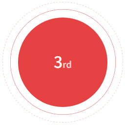 3-3